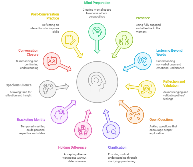 enhancing empathic listening