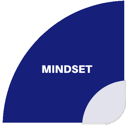 Mindset dimension